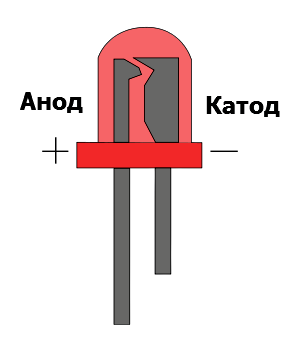 Светодиод изображение на схеме