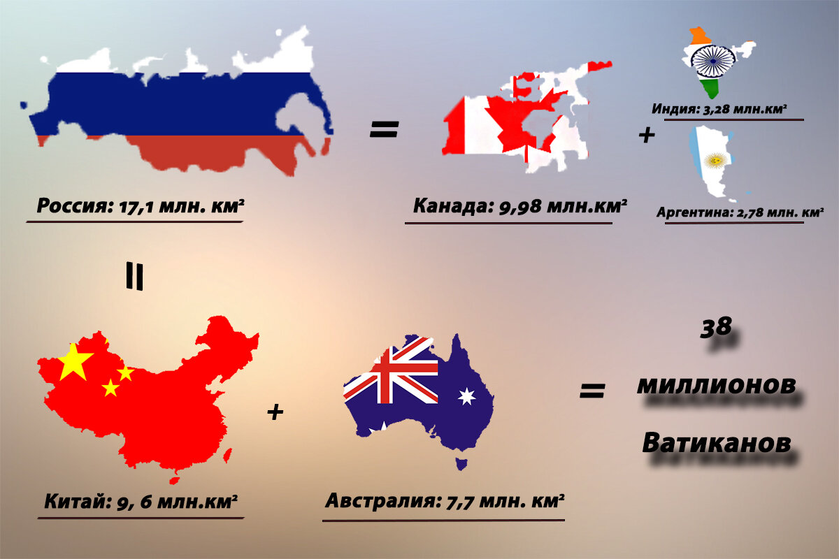 Какая страна больше канады