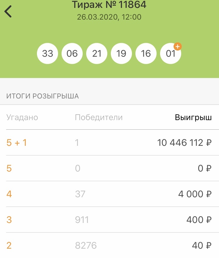 Кто то сорвал хороший куш