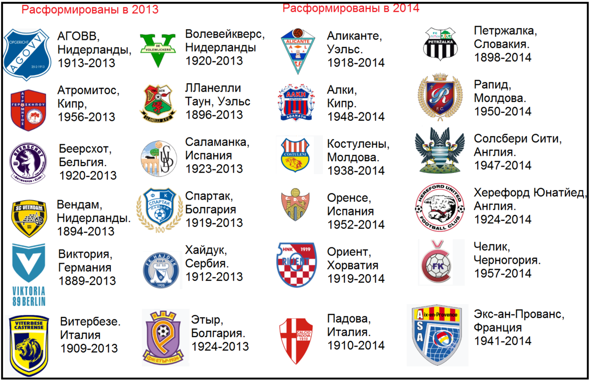 Футбольные клубы европы. Какая футбольная команда есть на букву г. Какие футбольные команды есть в Екатеринбург. Какие футбольные команды поддержали Россию. Какие футбольные клубы дружат между собой в России.