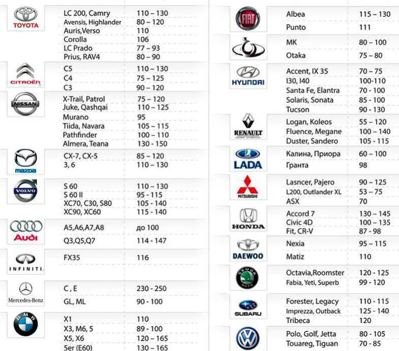 Как пользоваться толщиномером