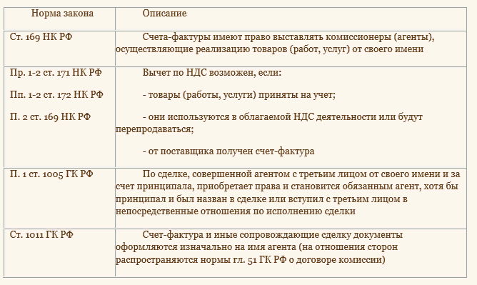 Агентское вознаграждение виды. Агентское вознаграждение виды