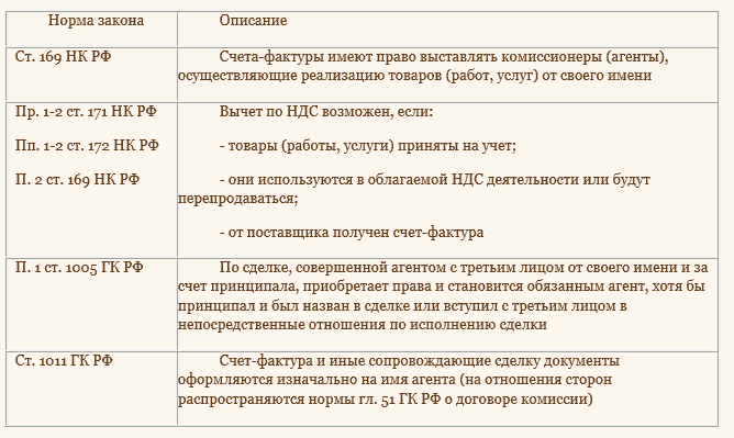  В экономической деятельности с привлечением посредника фигурируют три участника.-2