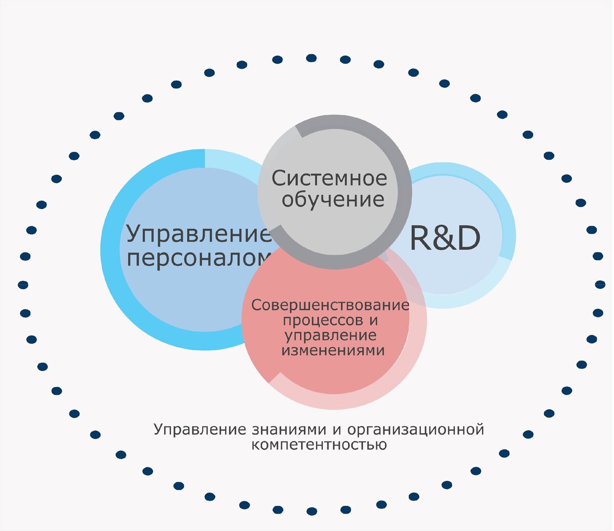 Система управления знаниями в организации. Система управления знаниями. процесс управления знаниями. управление знаниями в организации. управление знаниями необходимо для.