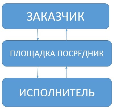 алгоритм работы