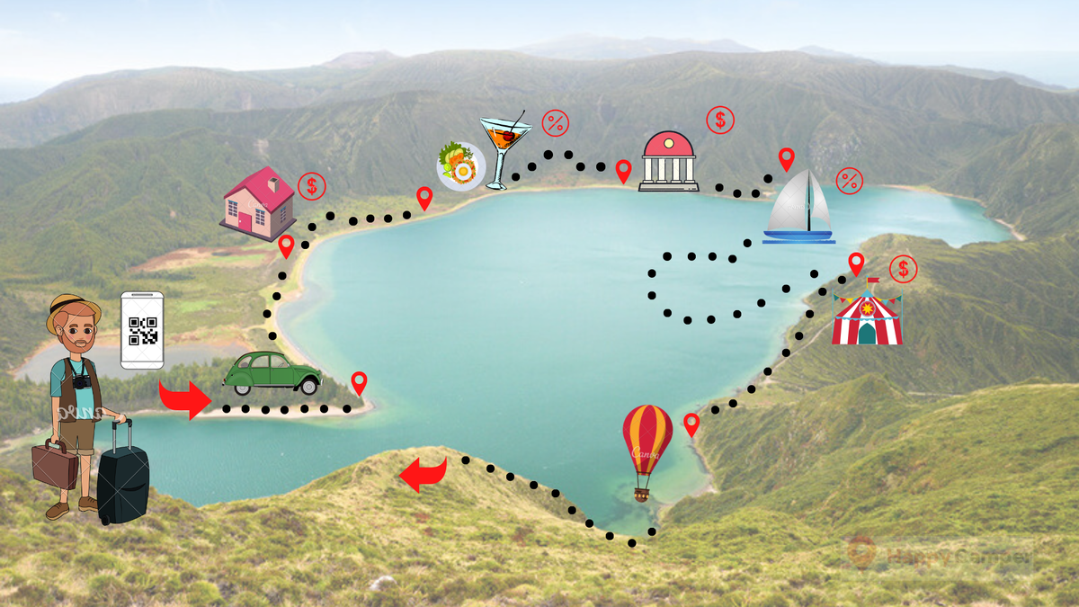 Вот такой лёгкий и понятный маршрут получиться создать туристу, когда он возьмёт в руки смартфон с мобильным приложением HappyCamper.