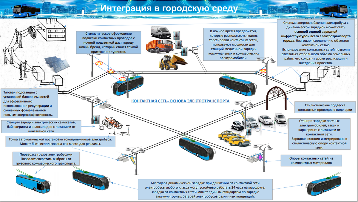 Схема электробуса