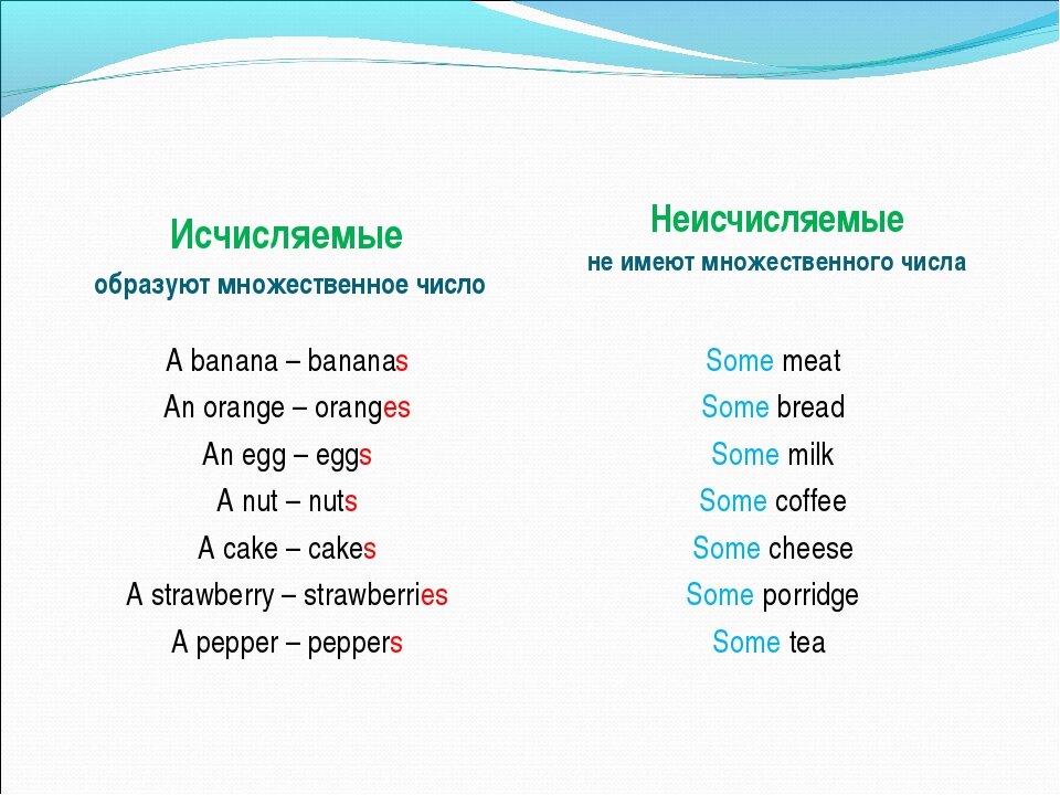 Исчисляемые и неисчисляемые сущ в английском. Исчисляемые сущ в английском. Исчисляемое существительное в английском. Неисчисляемые слова в английском.