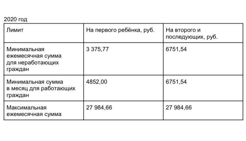 Размеры пособия до 1,5 лет.