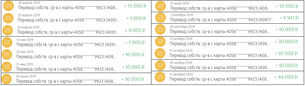 Фактические пополнения НС в течение 2019 года. При сложении всех пополнений получается 215 т.р. Фото из ЛК банка