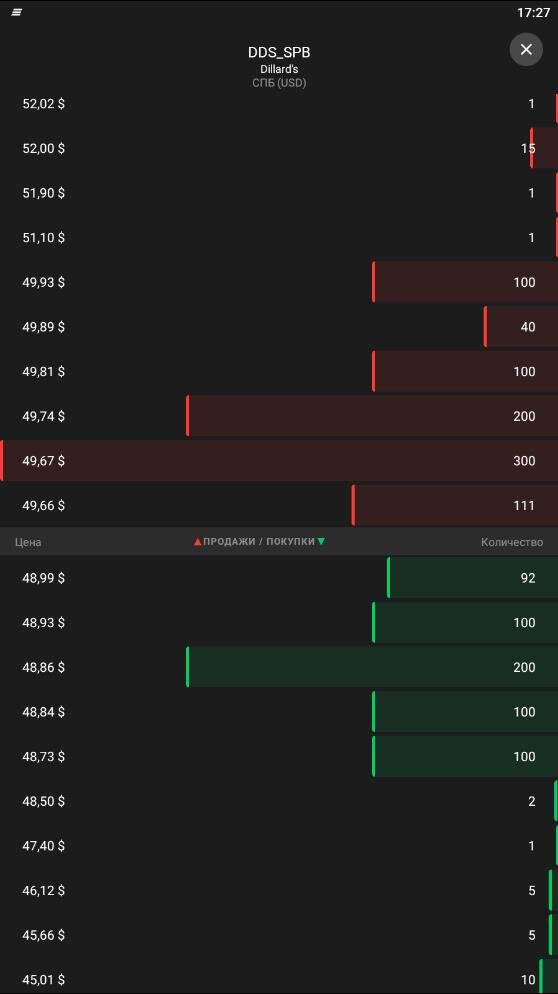 Биржевой стакан