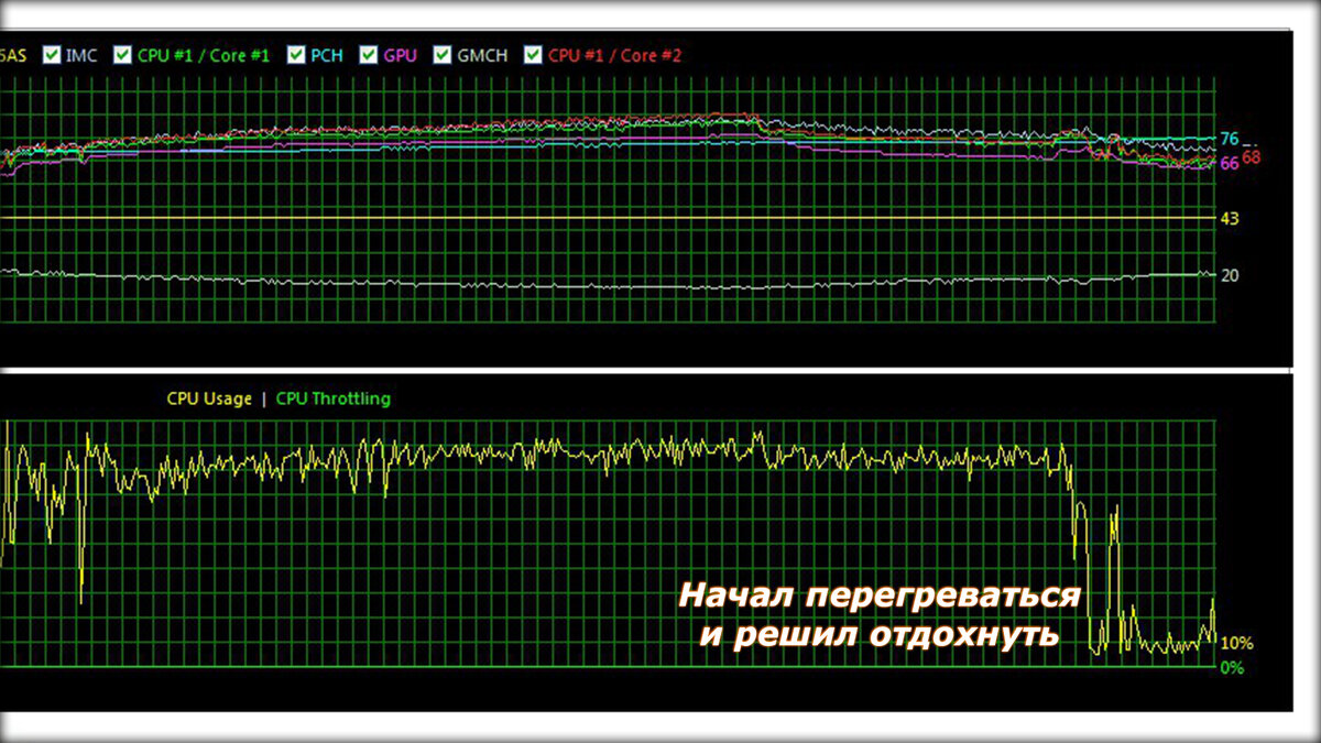 Троттлинг процессора, напоминает запрограммированный инстинкт самосохранения.