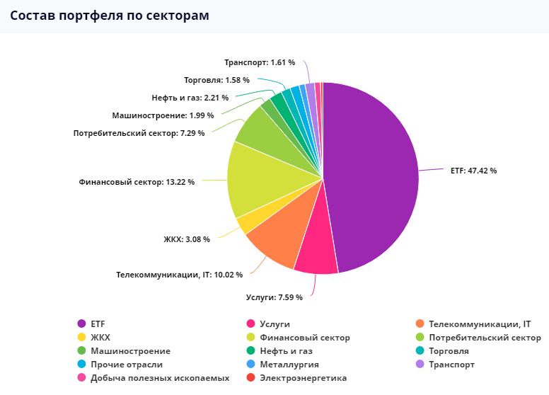 Как на пенсии получать диведенды, путешествовать и ни о чём не волноваться