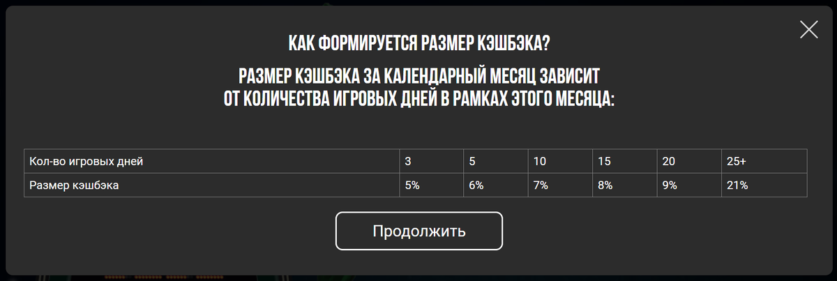 Как формируется размер кэшбэка? 
