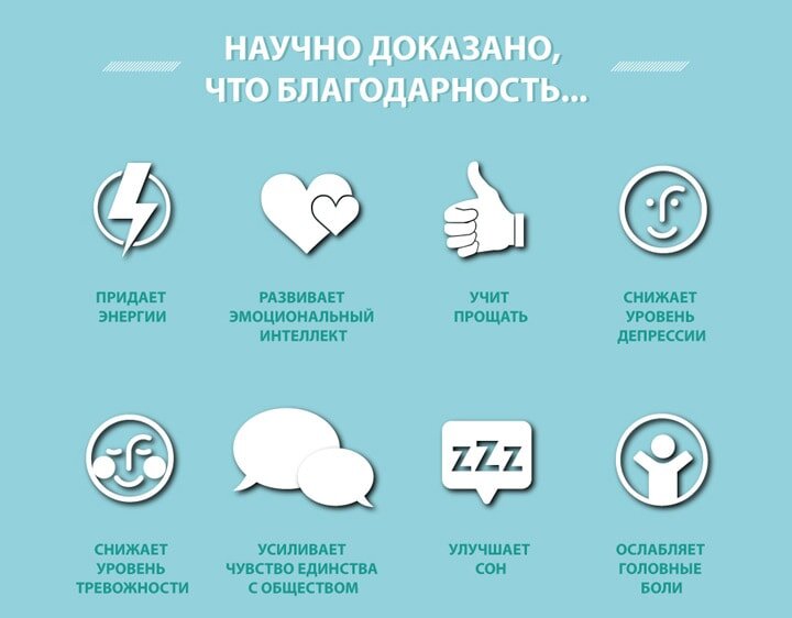Научно ДОКАЗАНО!
