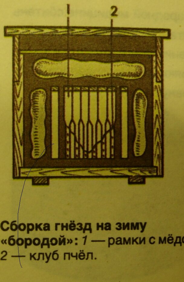 Один из способов сборки гнезд