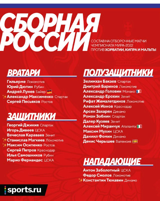 Итоговая заявка сборной России на игры с Хорватией, Кипром и Мальтой