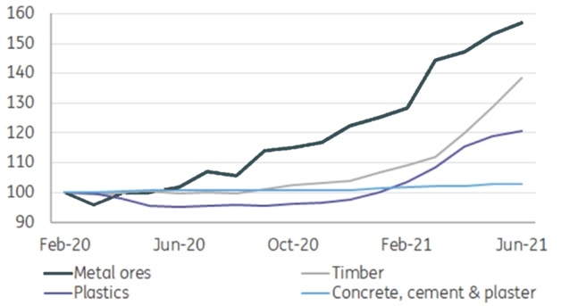 Растущие цены на строительные материалы

Маржа подрядчиков уменьшается