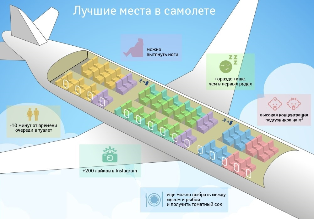 Вот вам полезная картинка :)