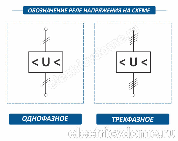 Обозначение реле напряжения на однолинейной схеме