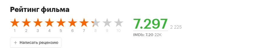 Скрин из сайта Кинопоиск.