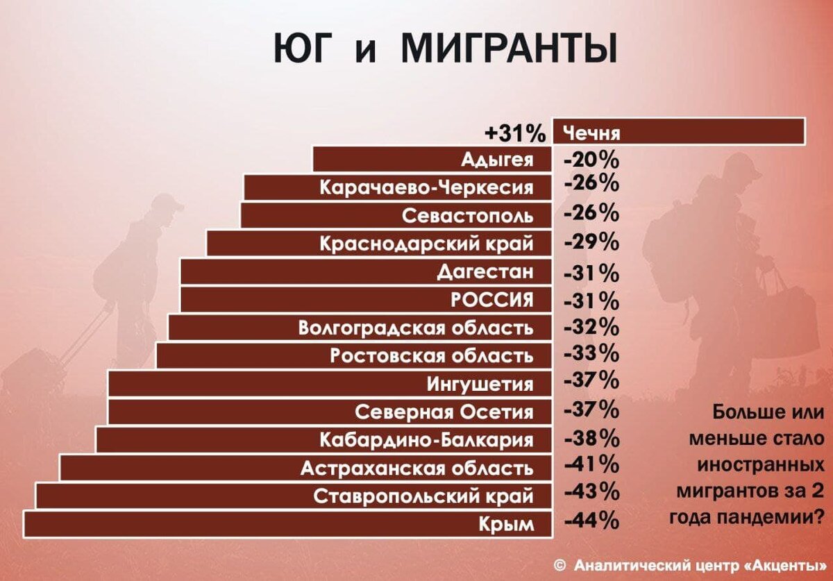 4 лет приходится наибольший. Какие тела обладают потенциальной энергией. 4 лет приходится наибольший. Запасы нефти в мире. Какое тело обладает наибольшей потенциальной энергией.