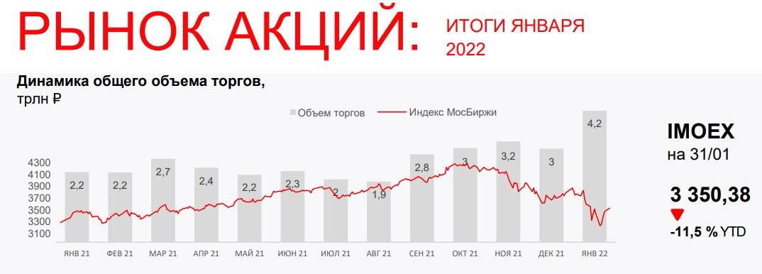 Итоги торгов на московской