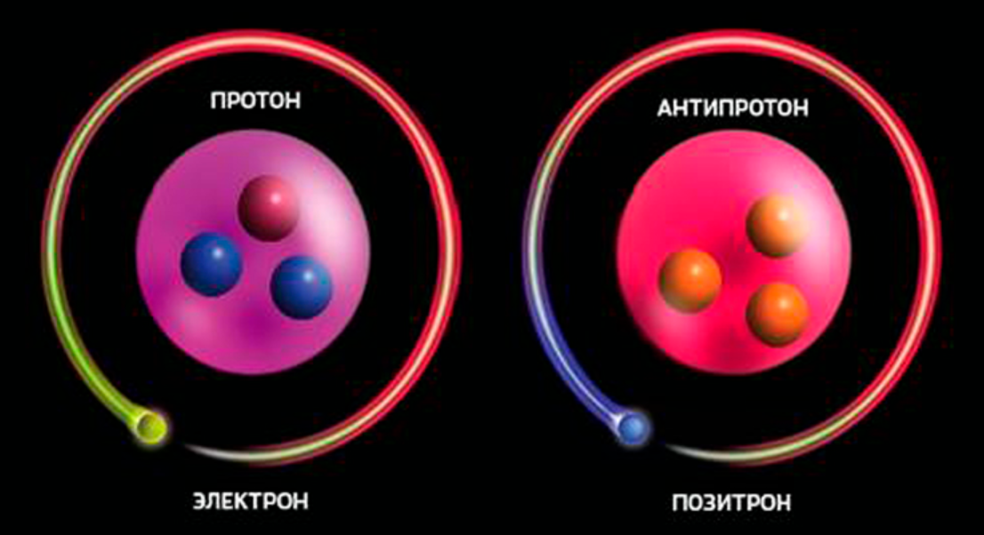Антиматерия что это фото