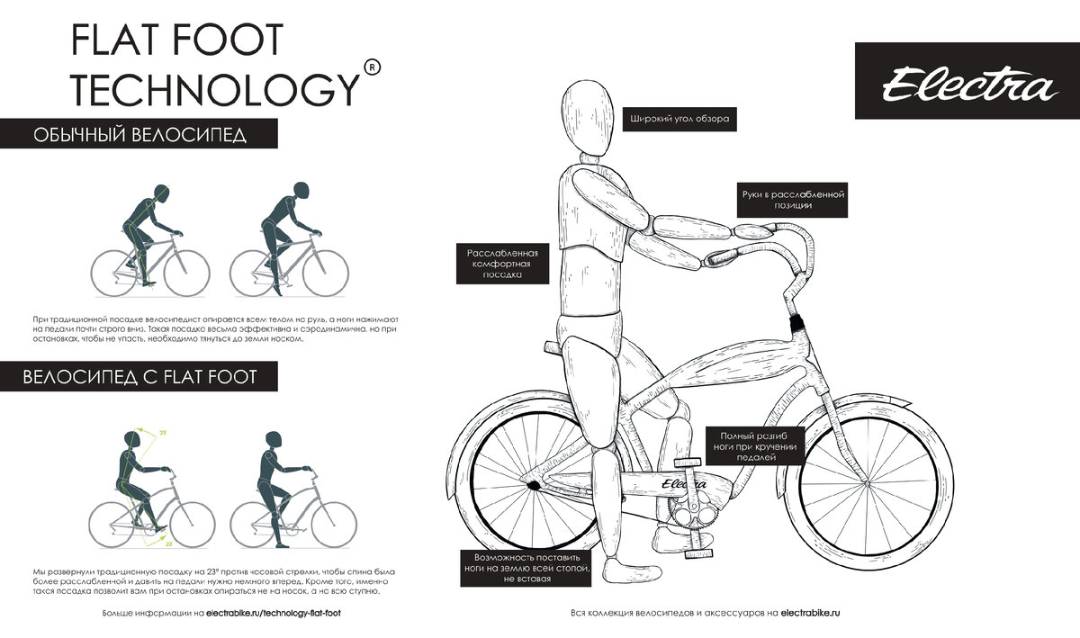Технологии имеют значение — всё что нужно знать о современном велосипеде |  Electra Bicycle Company Россия | Дзен