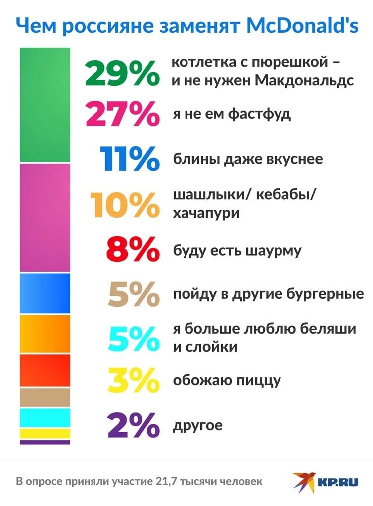 Фото - Telegram-канал "КП.РУ"