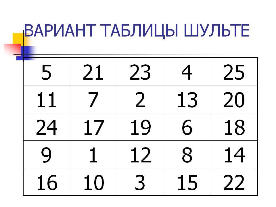 Таблица шуль. Таблица Шульте 4х4. Таблица Шульте 25. Таблица Шульте 5 на 5. Таблица Шульте 100х100.