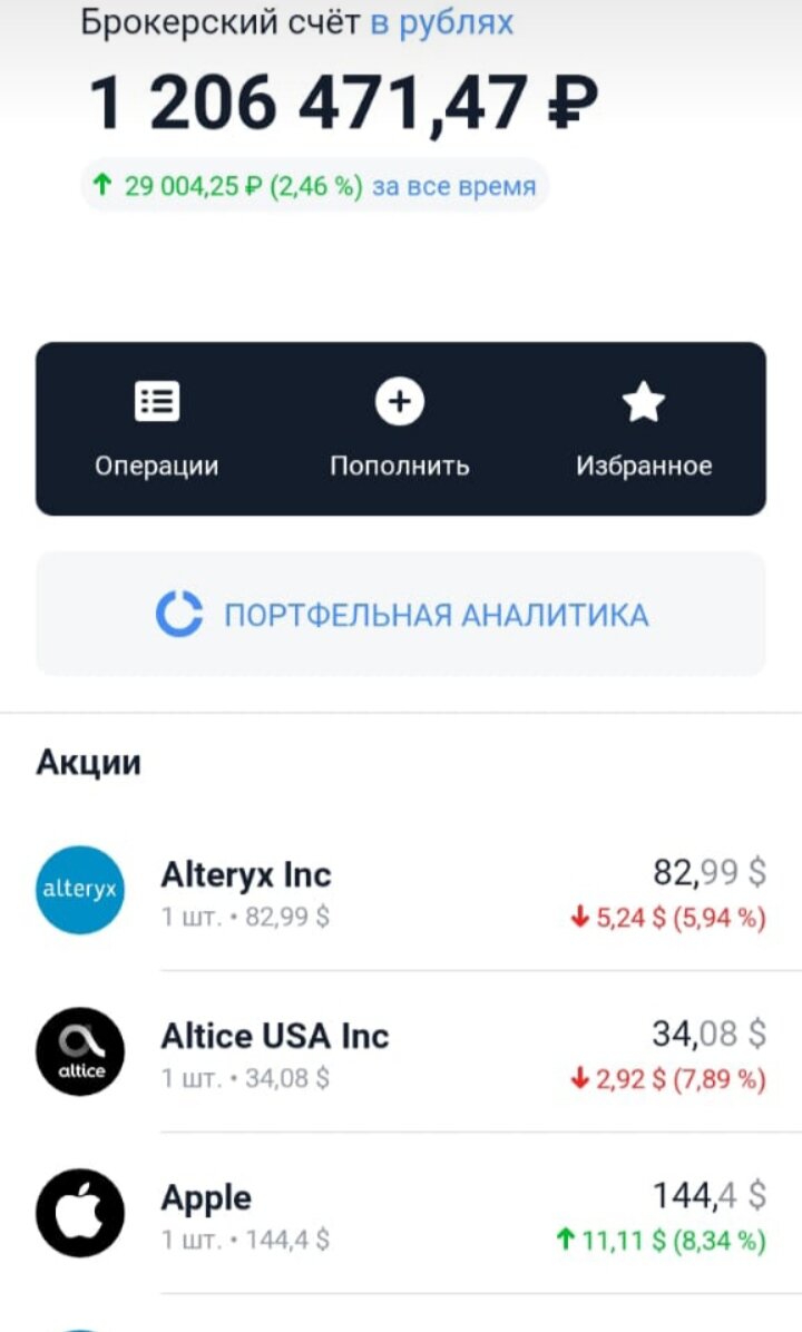 Баланс портфеля на 11.07.2021