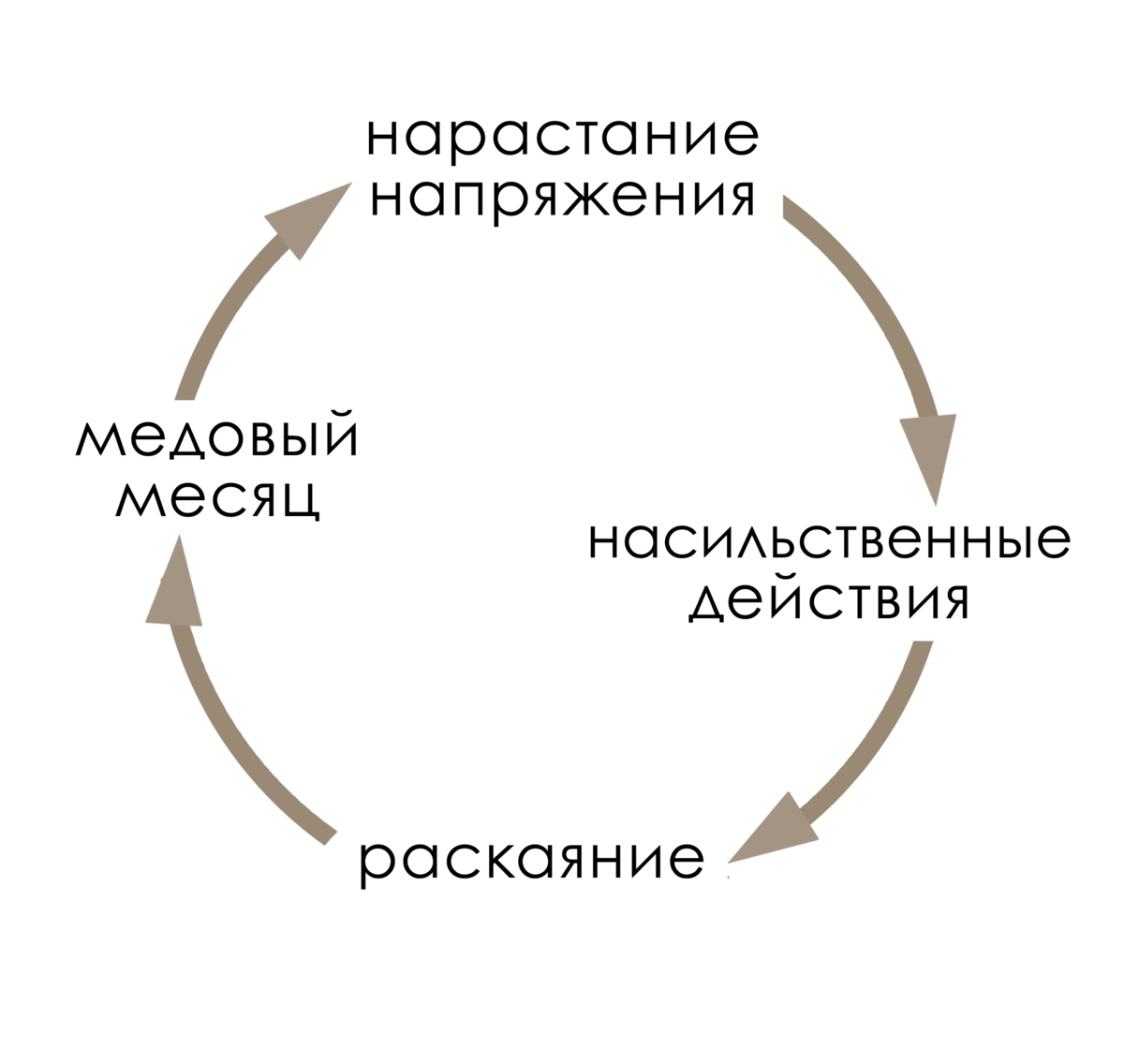 Абьюзивные. Обсессивно-компульсивное расстройство виды. Компульсии примеры. Виды обсессий и компульсий. Компульсия это в психологии.