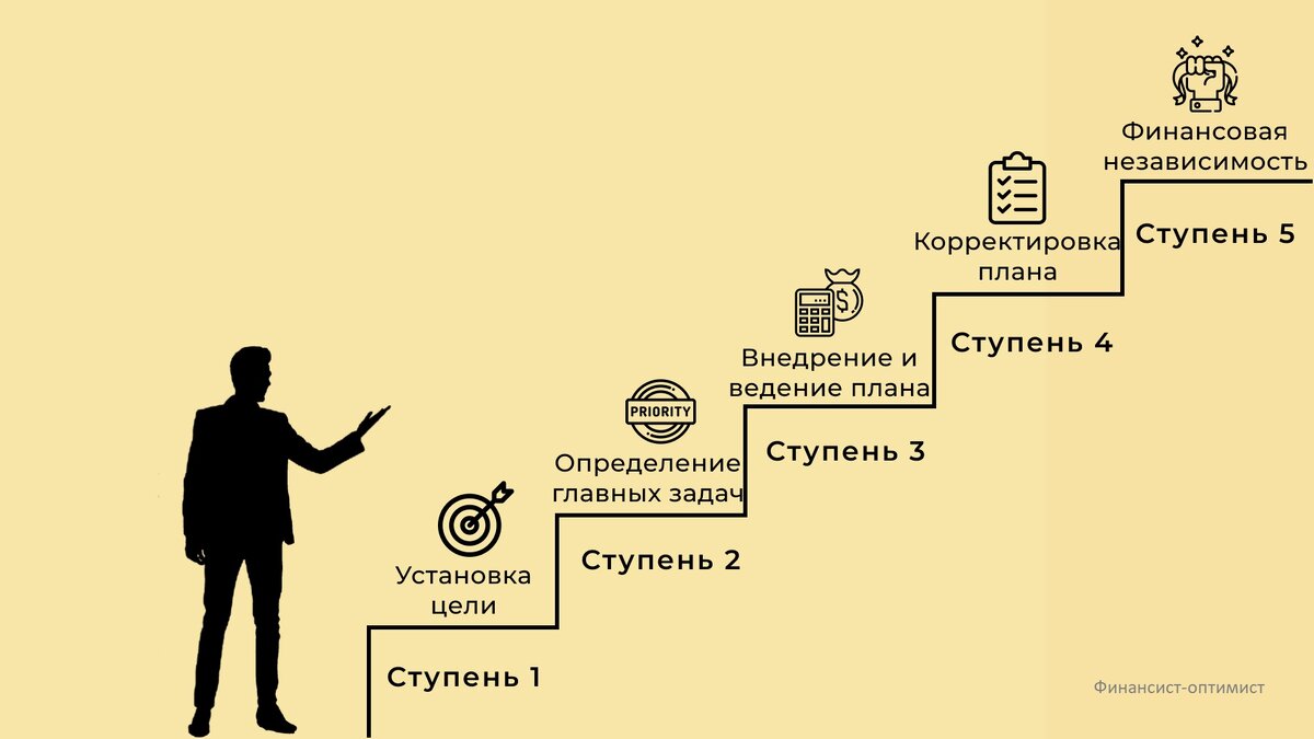 План или программа вложения инвестиций для достижения поставленных целей