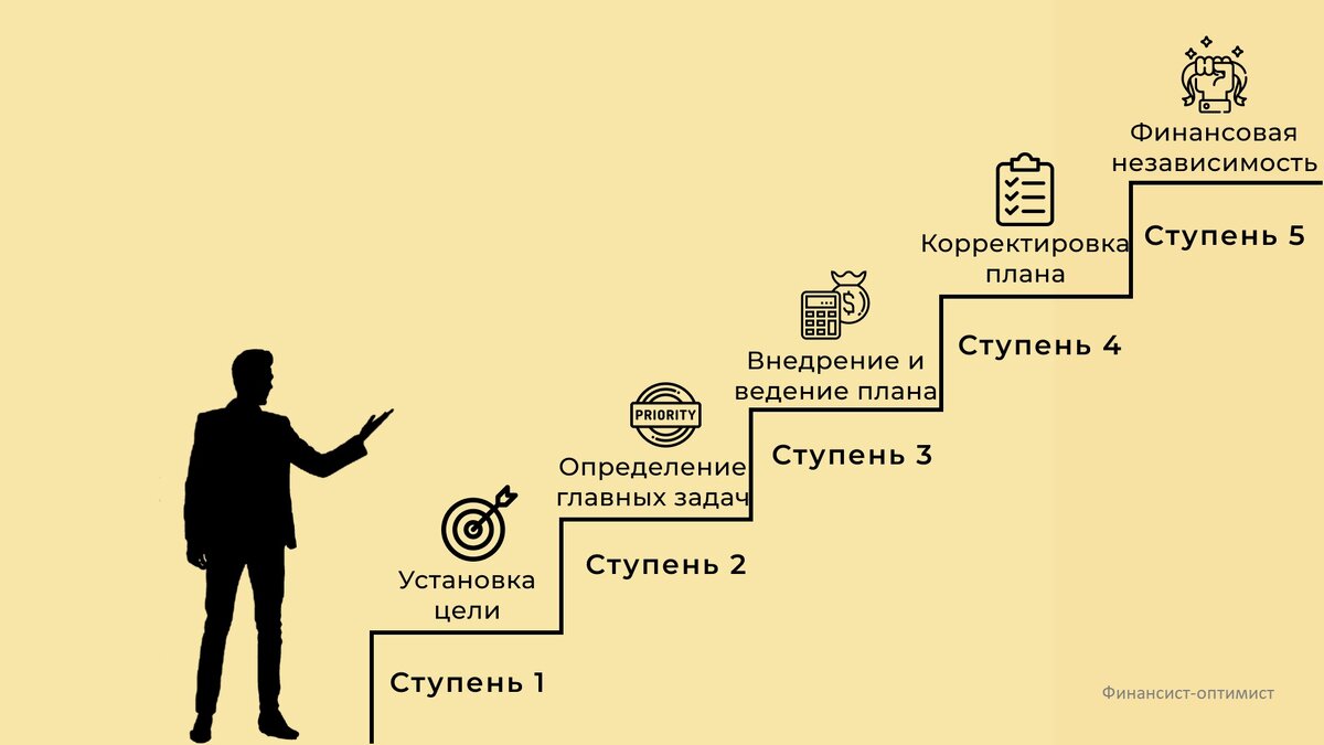 Генеральный план достижения цели это