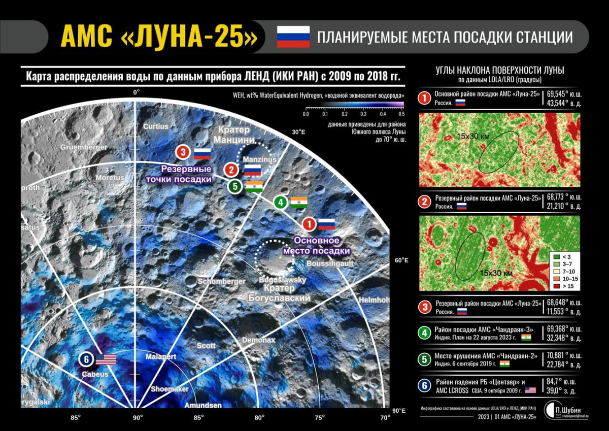 Планы посадки &quot;Чандраян-3&quot; и &quot;<b>Луна</b>-25&quot;. 