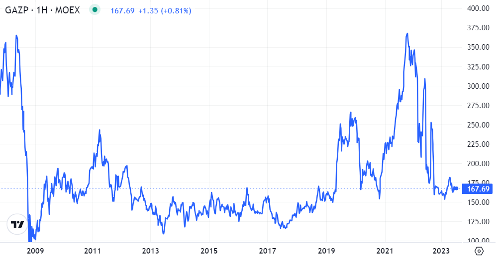 Скриншот с сайта profinansy.ru