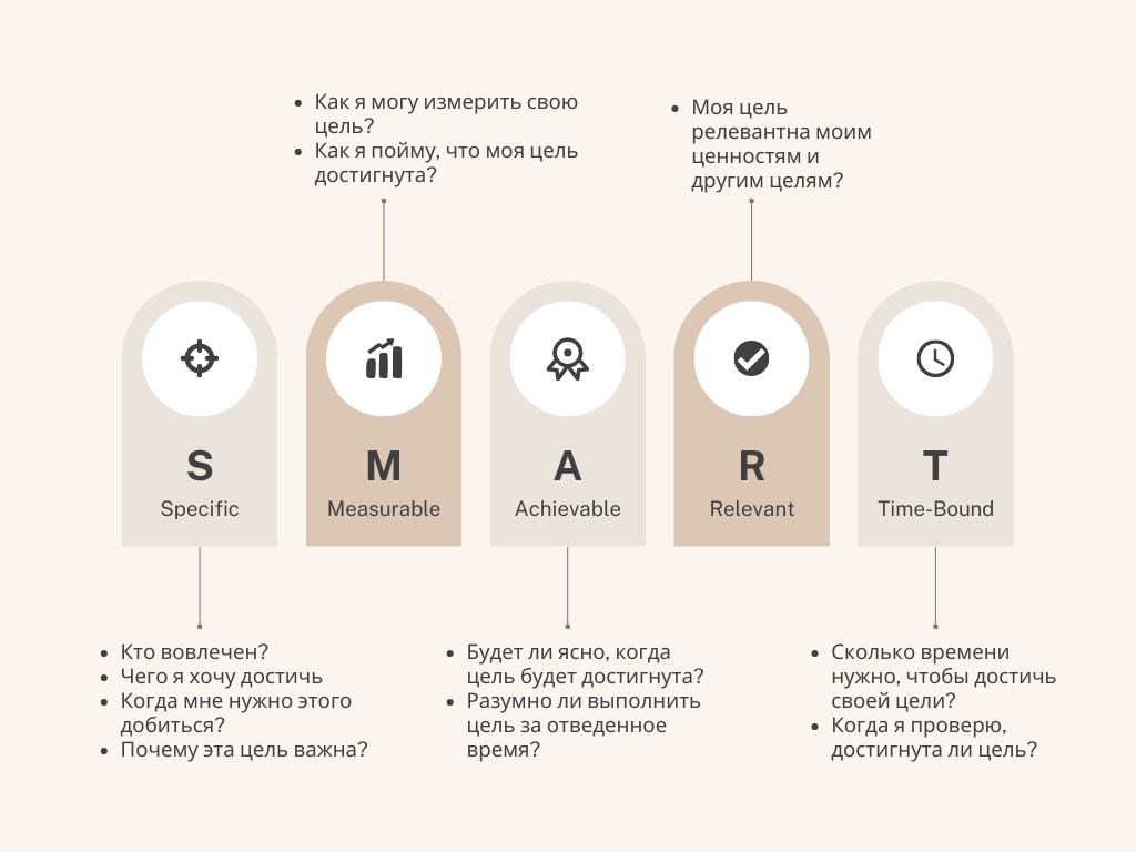 Методика достижения целей SMART