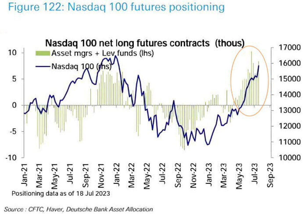 Инфляция по годам. Индекс nasdaq 100. Btc nasdaq и s&p 500. Фьючерс насдак. Фиксируй прибыль.