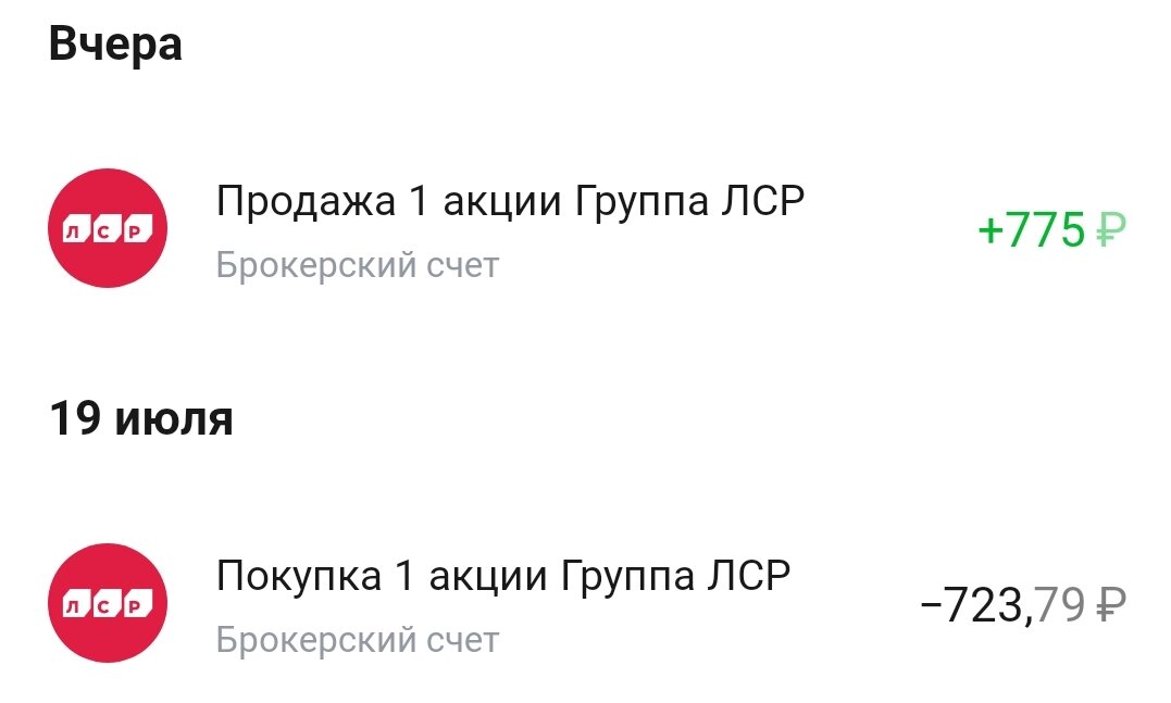 Цена и дата покупки и продажи