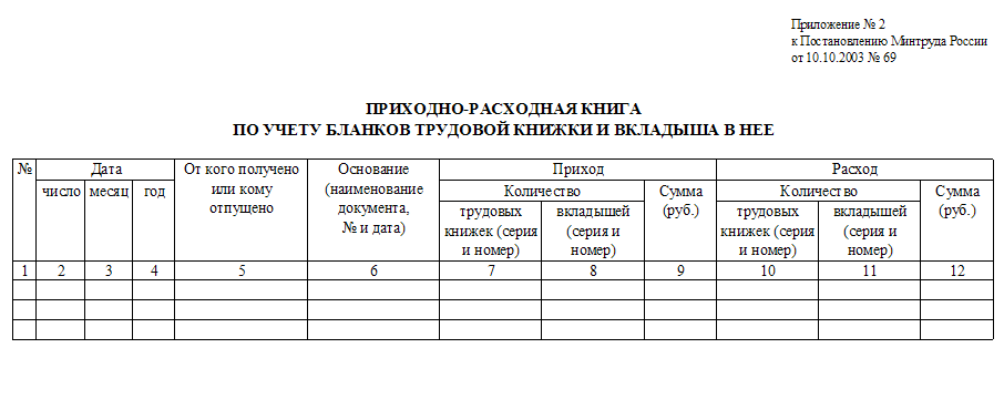 Журнал учета журналов нужен ли. Образец ведения книги учета трудовых книжек. Журнал учета бланков трудовой книжки и вкладыша в нее. Журнал по учету бланков трудовых книжек и вкладышей к ним. Журнал учета выдачи бланков трудовых книжек и вкладышей к ним.