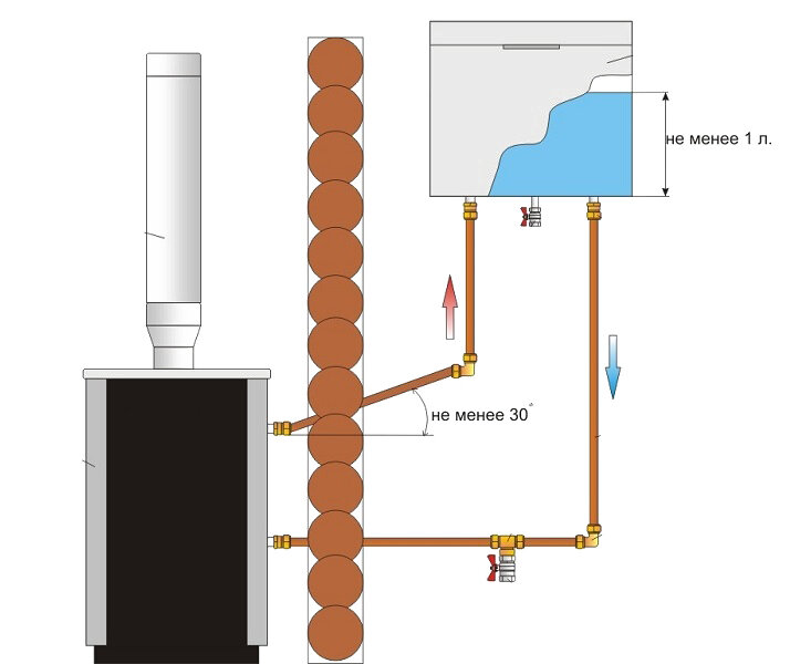 Схема нагрева воды в бане от печки с теплообменником