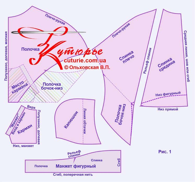 Шаблон:Форма-мест — Викисловарь