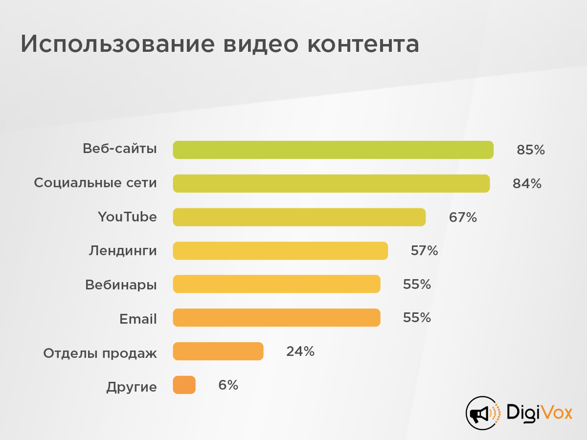 Сколько видео в интернете