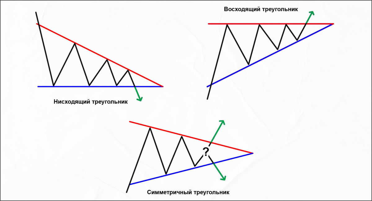 Разные виды треугольников. Источник: tradeinex.com
