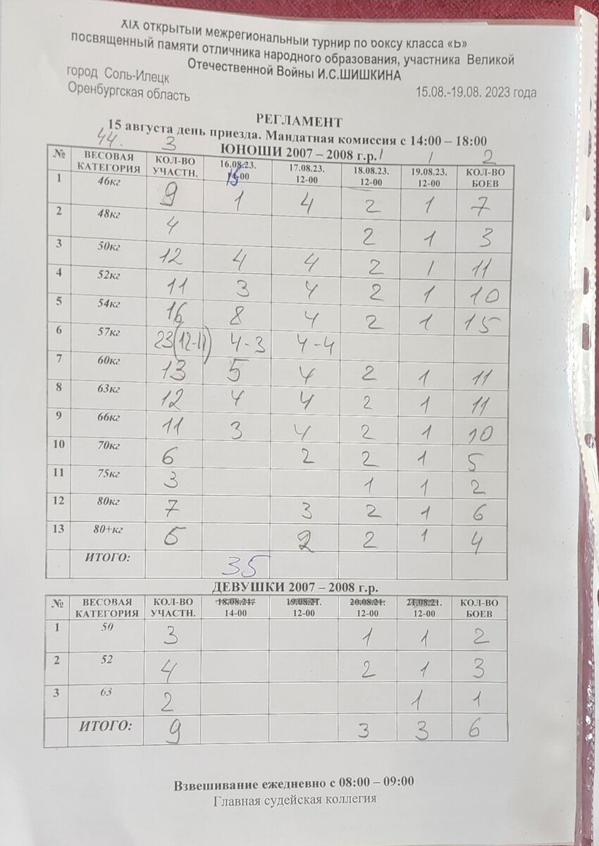Регламент соревнований и количесиво боксеров и боев