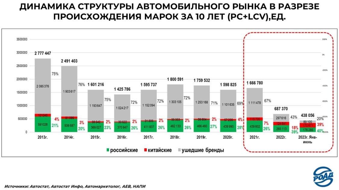 Рынок российский обзор. Обзоры автомобильных рынков