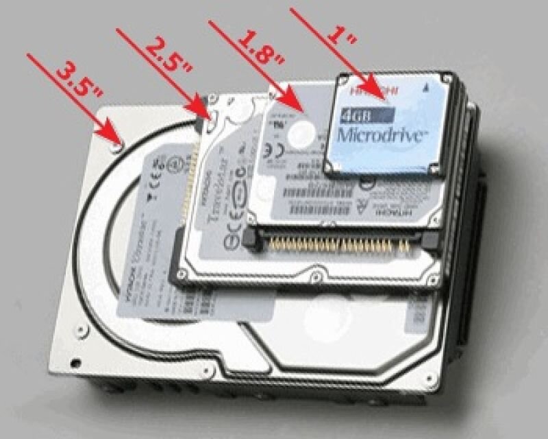 Диск 2 размера. Размеры жесткого диска 3.5. Форм факторы жестких дисков. 2.5 Форм фактор жесткого диска. Размер SSD И HDD 2.5.