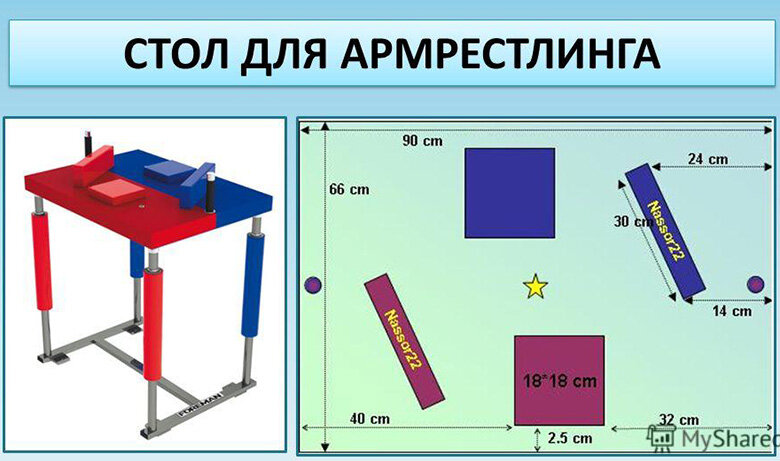 Схема стола для армрестлинга