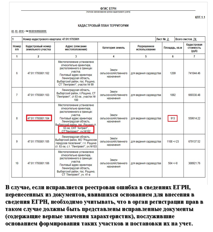 Образец заявления в росреестр об исправлении реестровой ошибки